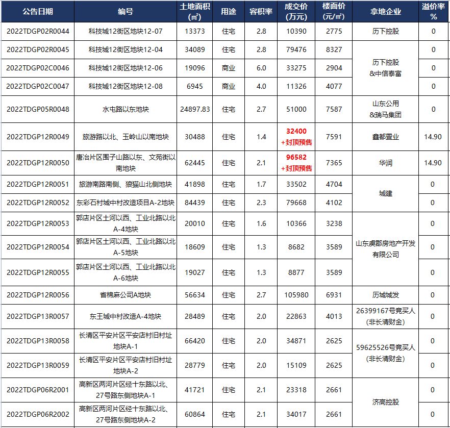 7月25日-7月31日开盘加推4.png