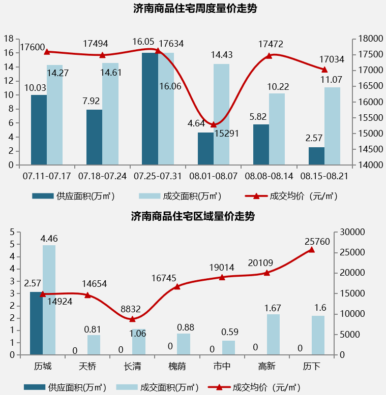 8月15日-8月21日开盘加推.png