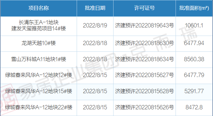 8月15日-8月21日开盘加推1.png