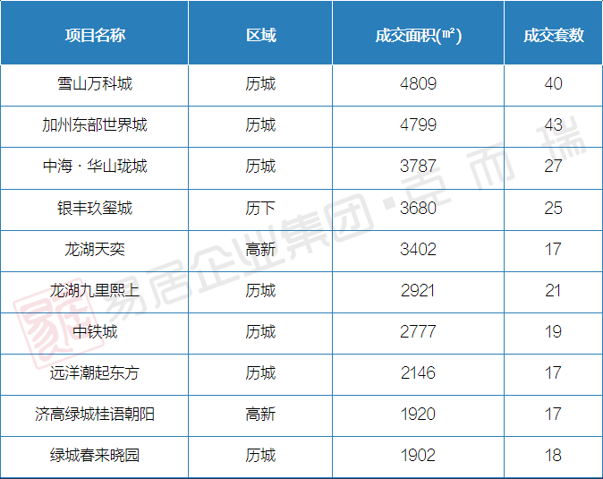 8月15日-8月21日开盘加推2.png