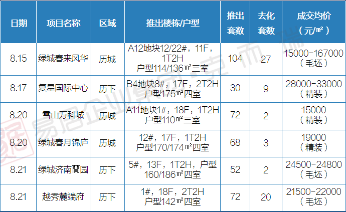 8月15日-8月21日开盘加推3.png