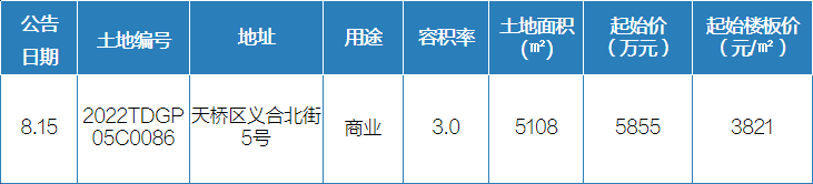 8月15日-8月21日开盘加推4.png