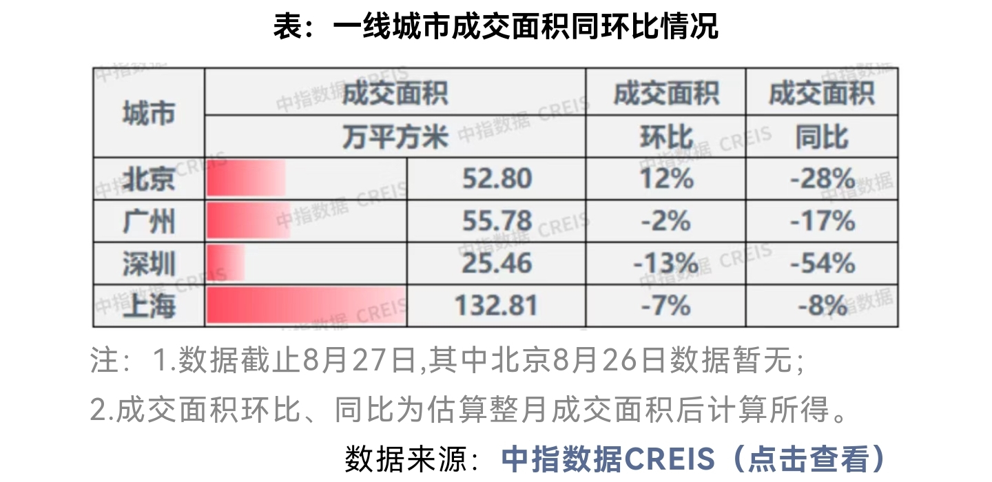 八月楼市2.jpg