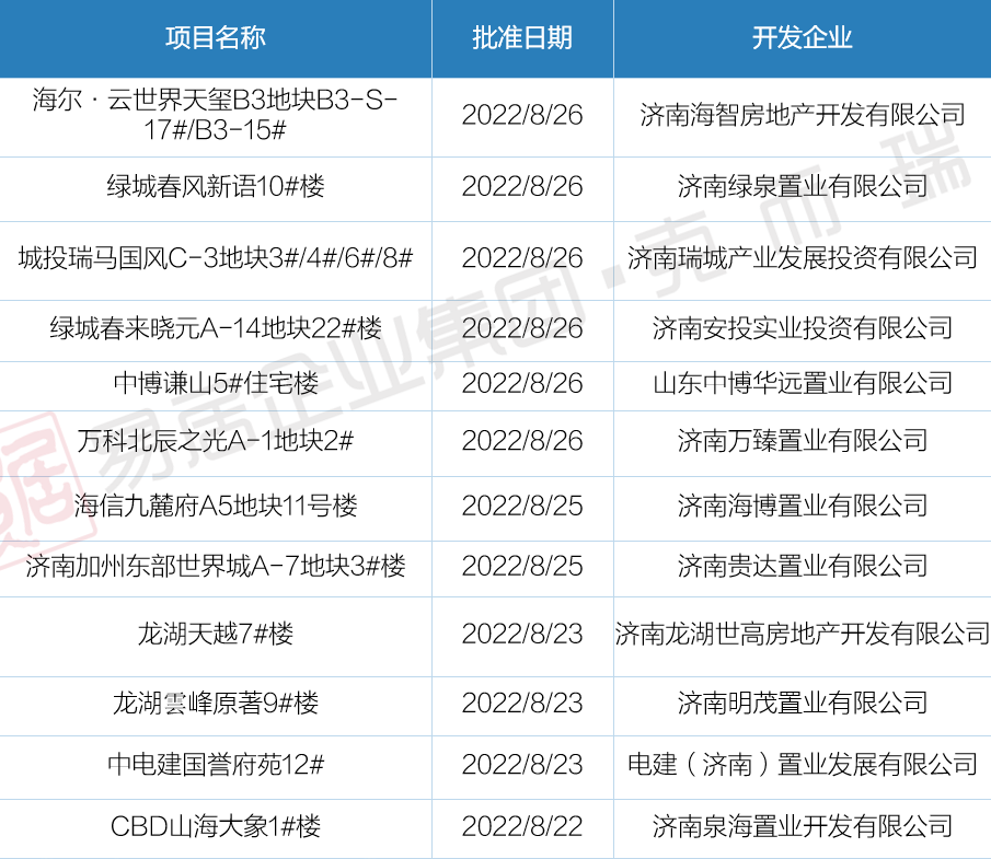 8月22日-8月28日济南开盘加推1.png