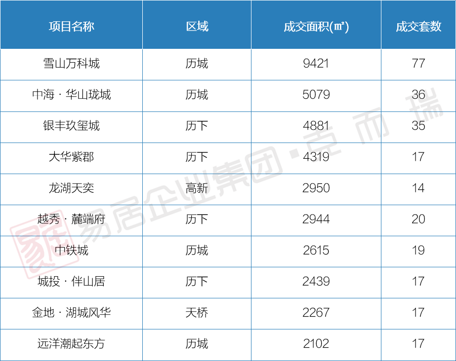 8月22日-8月28日济南开盘加推2.png