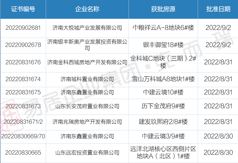 8月29日-9月4日开盘加推1.png