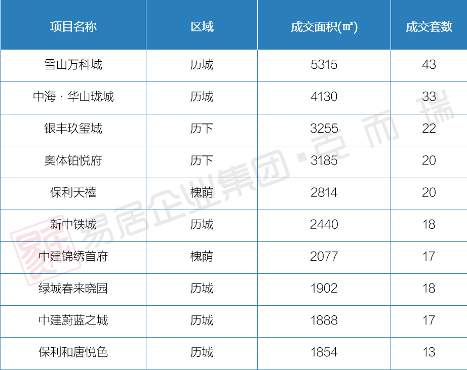 8月29日-9月4日开盘加推2.png