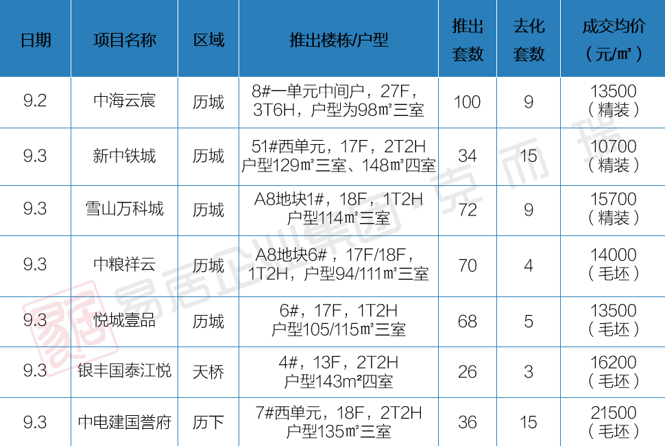 8月29日-9月4日开盘加推3.png