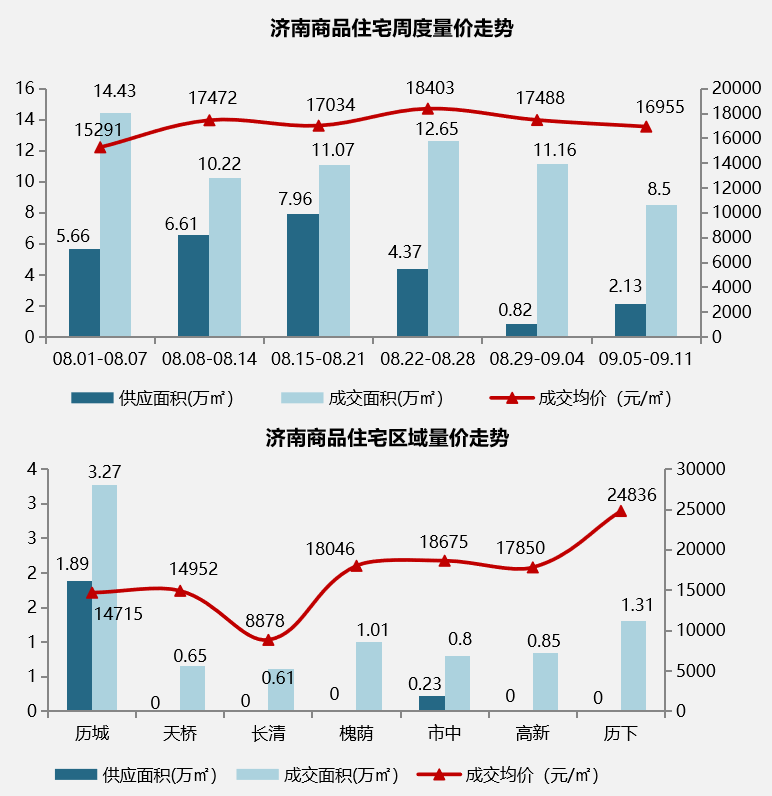 9月5日-9月11日开盘加推.png