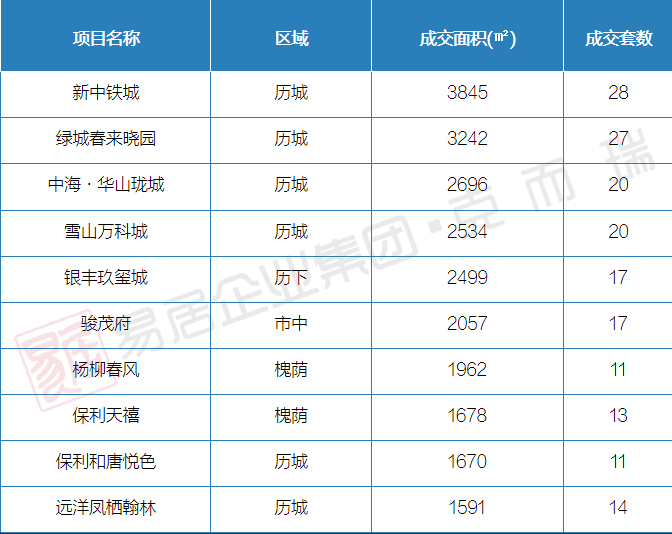 9月5日-9月11日开盘加推2.png