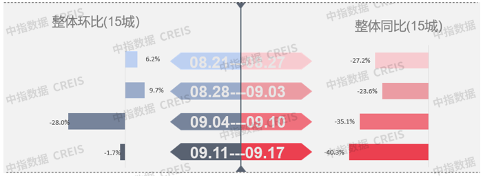 9.12-9.18一周楼市1.png