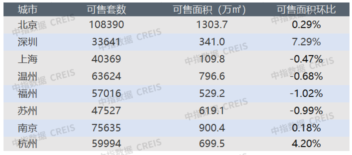 9.12-9.18一周楼市4.png