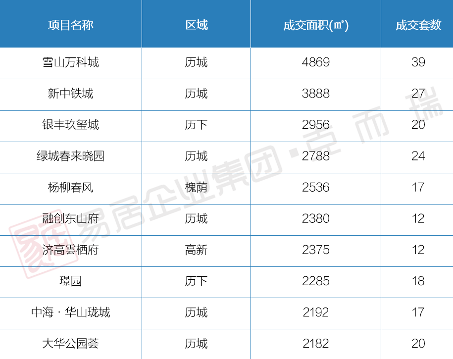 9月12日-9月18日开盘加推2.png