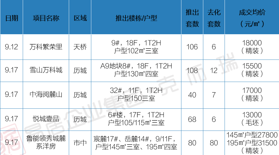 9月12日-9月18日开盘加推3.png