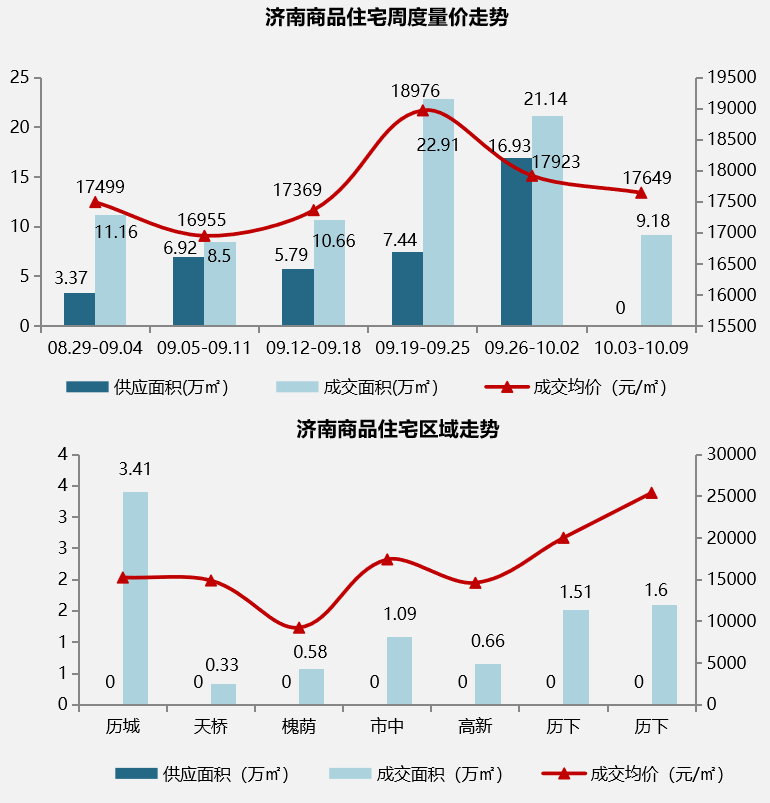 9月26日-10月9日开盘加推.png