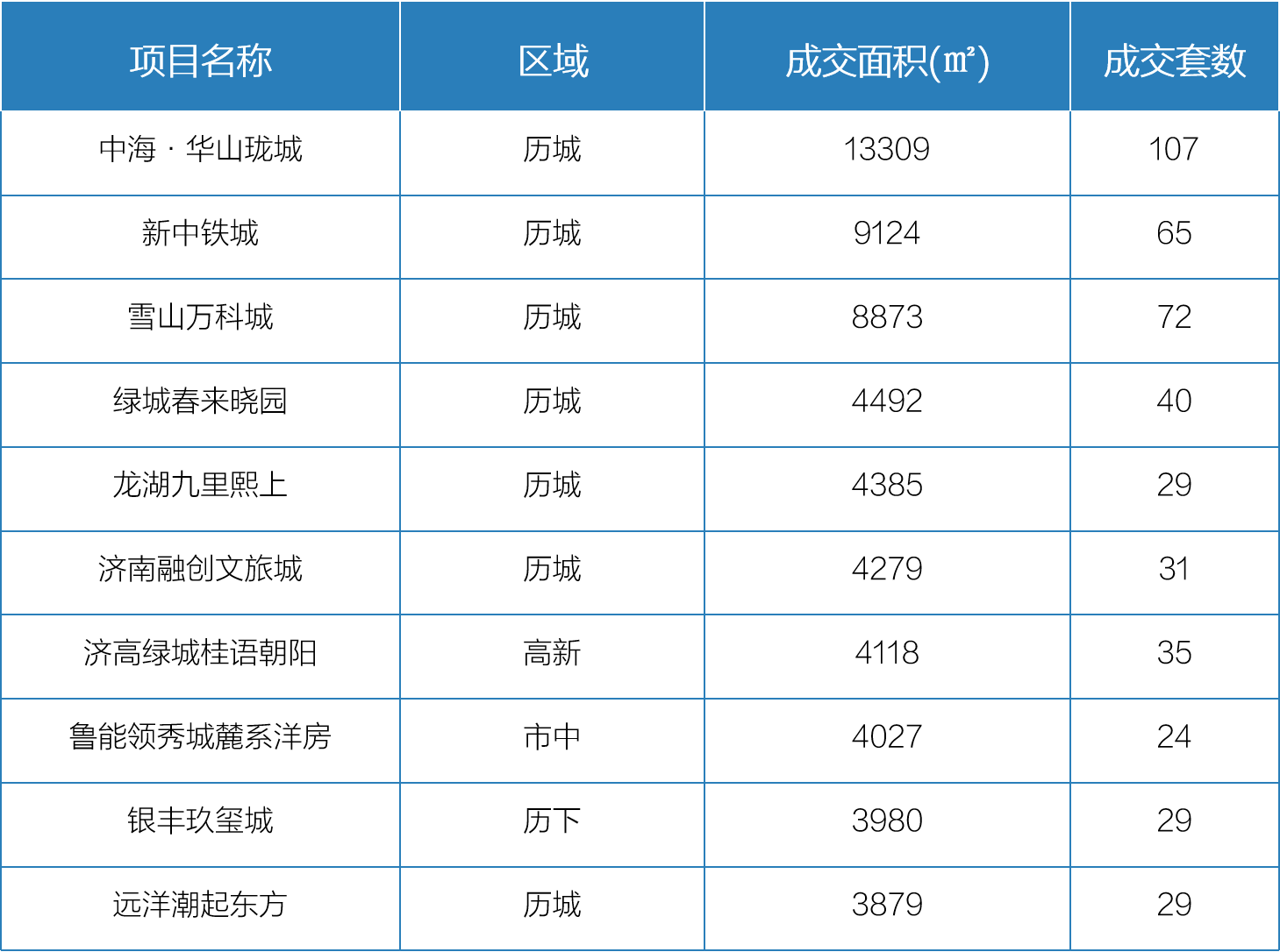 9月26日-10月9日开盘加推1.png