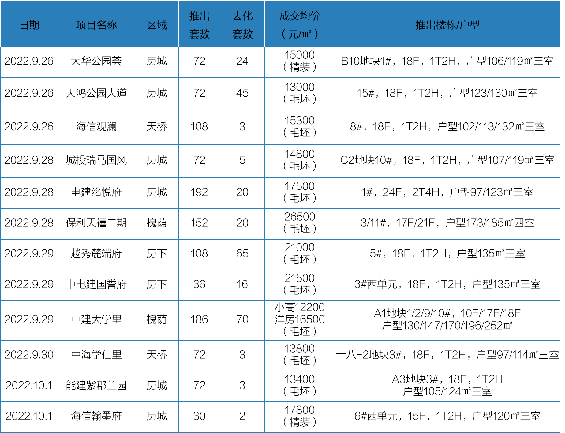 9月26日-10月9日开盘加推2.png