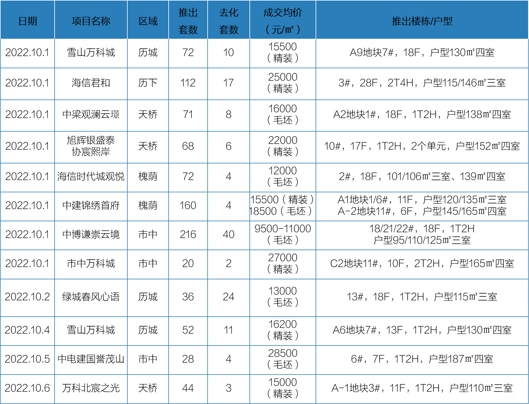 9月26日-10月9日开盘加推3.png