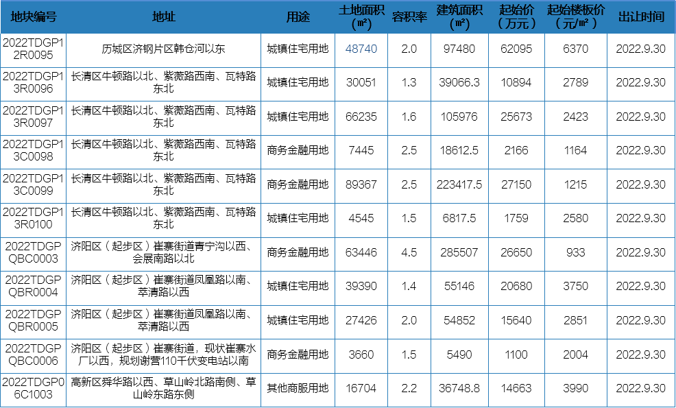 9月26日-10月9日开盘加推4.png