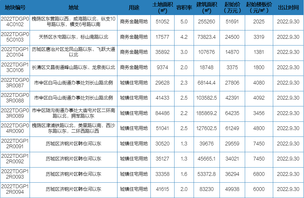 9月26日-10月9日开盘加推5.png