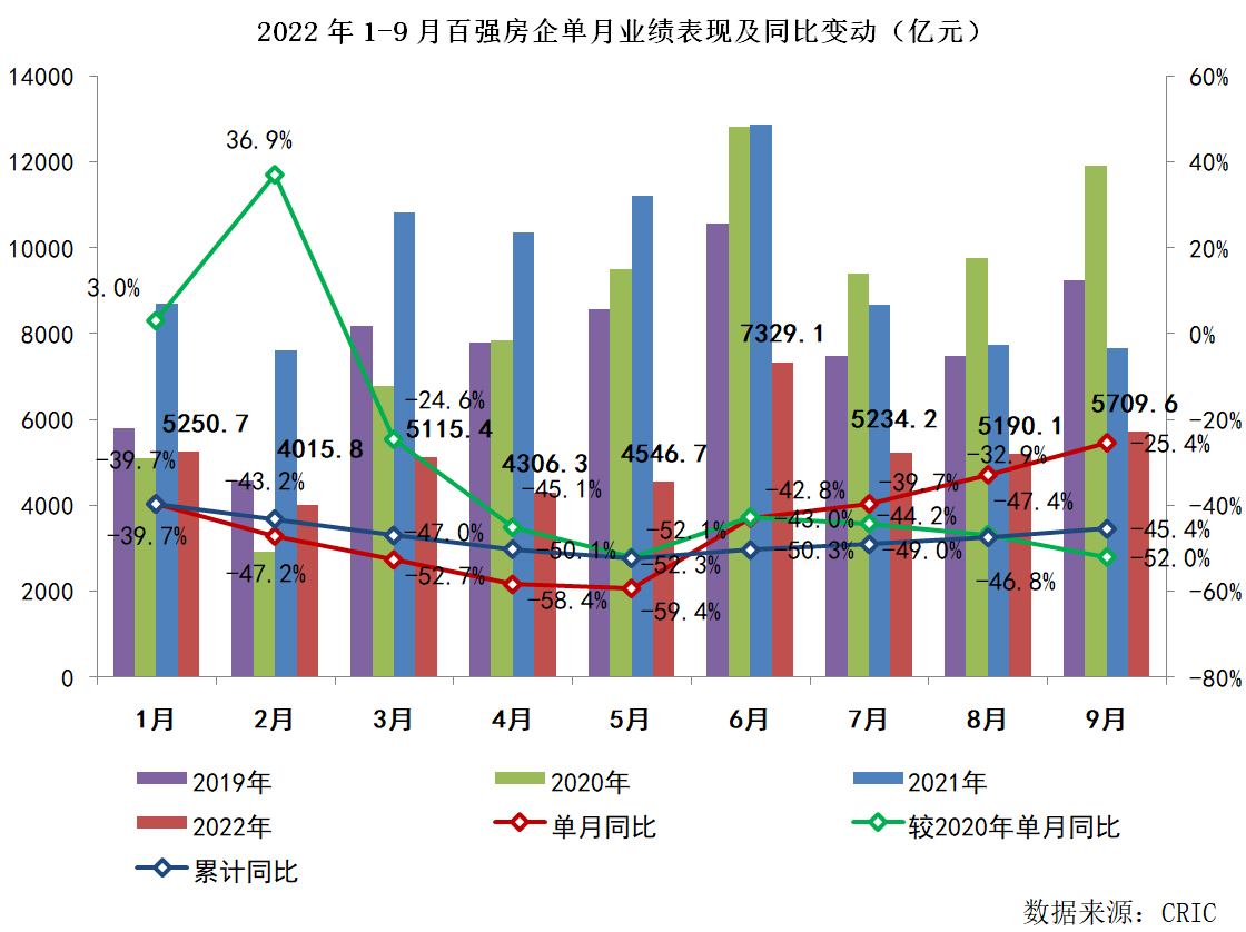 百强房企9月业绩.png