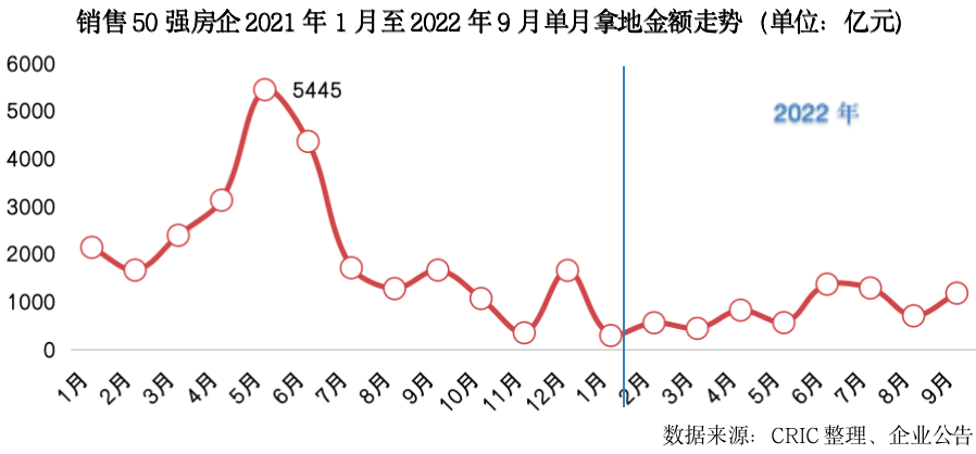 百强房企9月业绩1.png