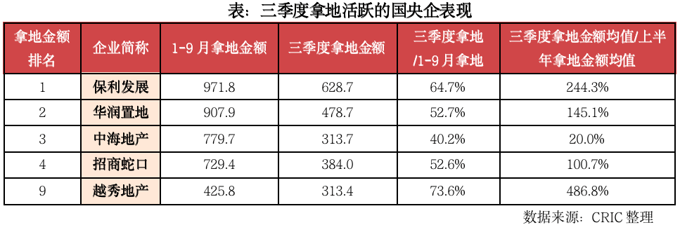 百强房企9月业绩2.png