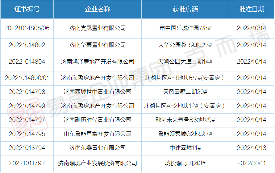 10月10日-16日济南开盘加推1.png