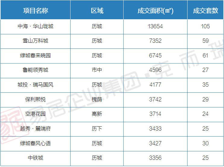 10月10日-16日济南开盘加推2.png