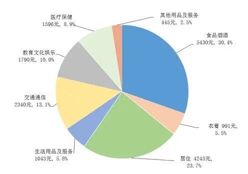 2022年前三季度居民收入和消费支出情况1.jpg