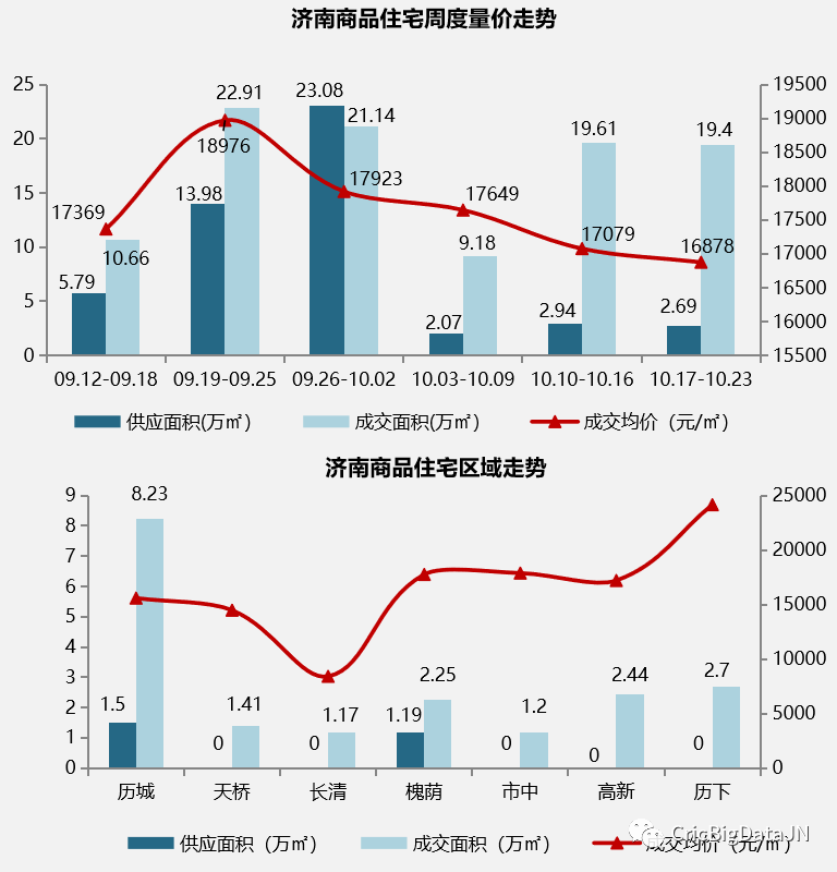 10月17日-10月23日开盘加推.png