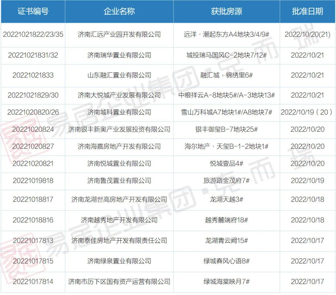 10月17日-10月23日开盘加推1.jpg