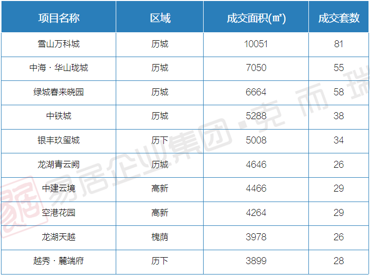 10月17日-10月23日开盘加推2.png