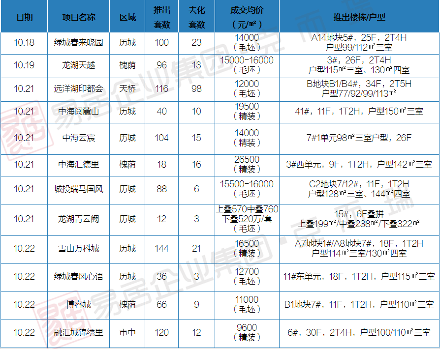 10月17日-10月23日开盘加推3.png