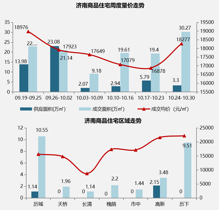 10月24日-30日济南开盘加推.png