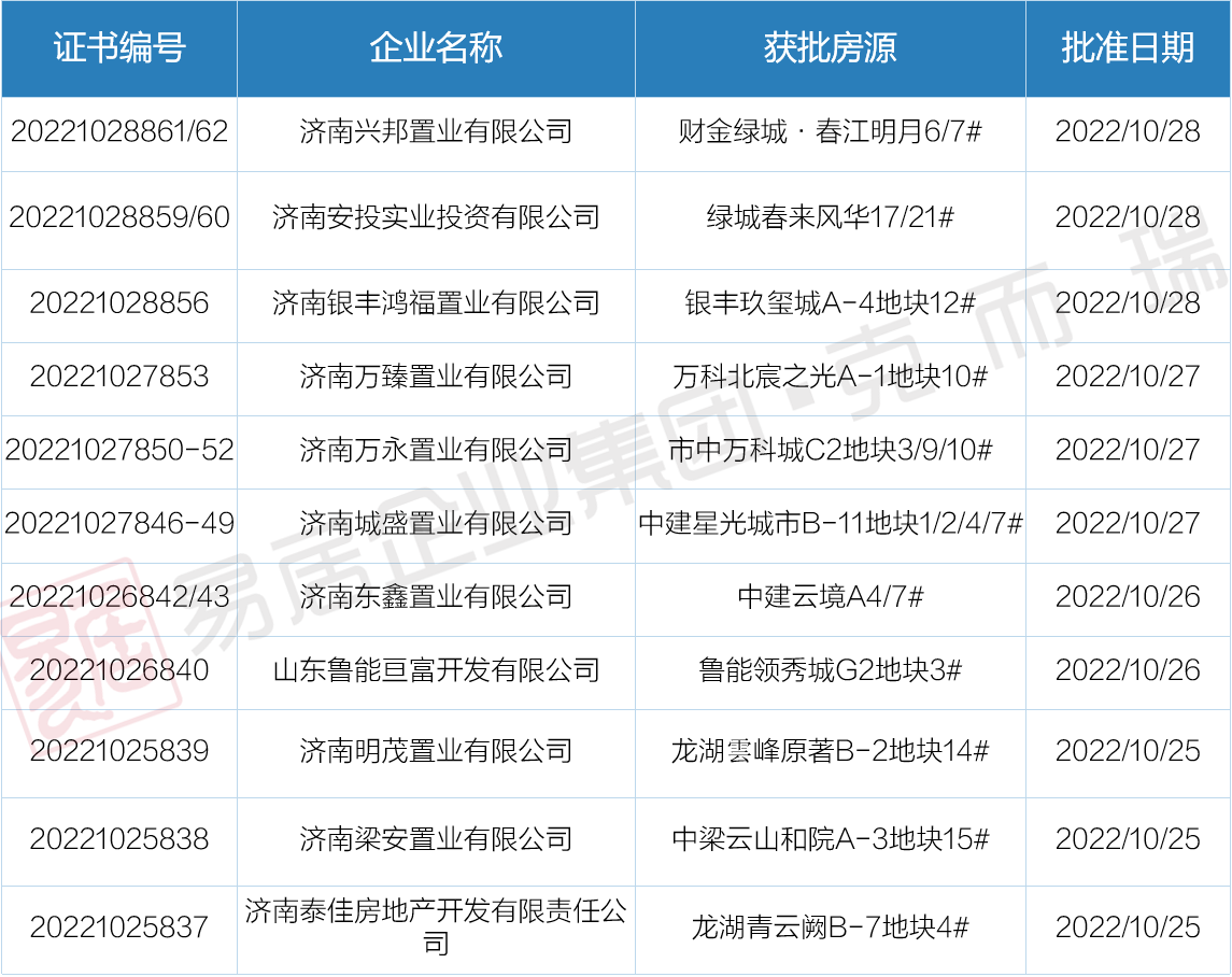 10月24日-30日济南开盘加推1.png