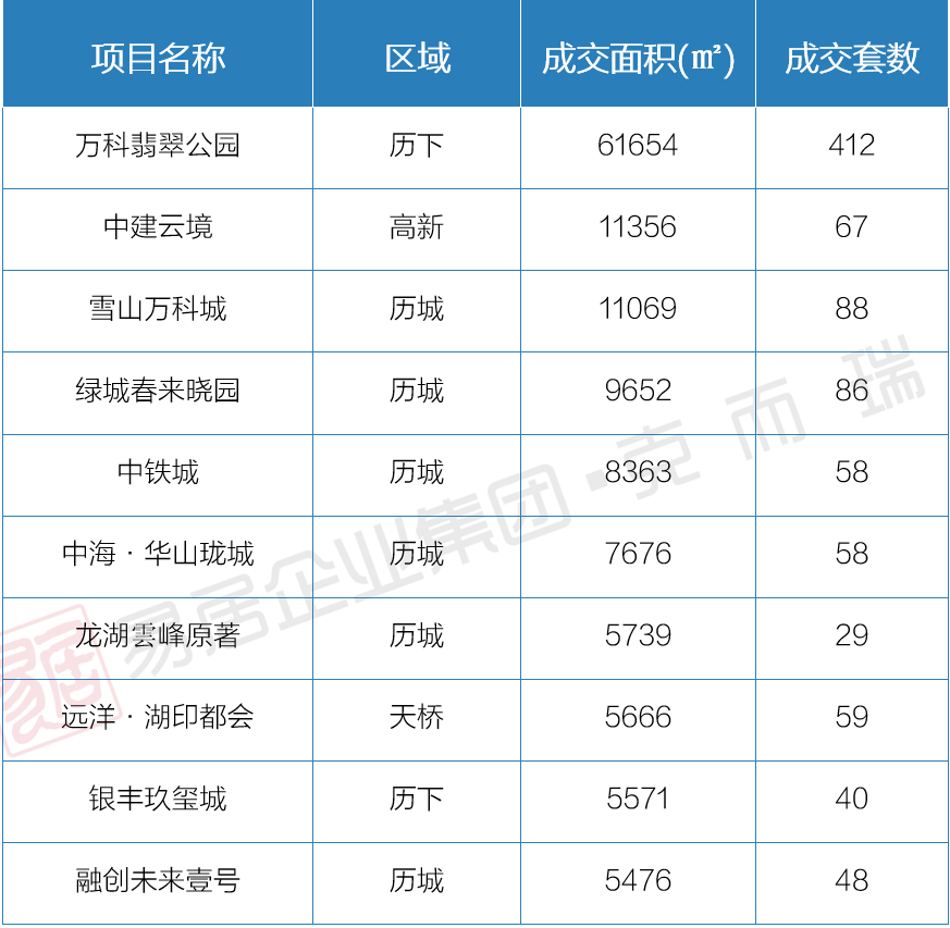 10月24日-30日济南开盘加推2.png