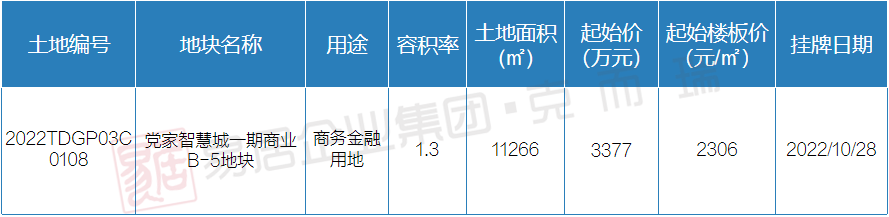 10月24日-30日济南开盘加推4.png