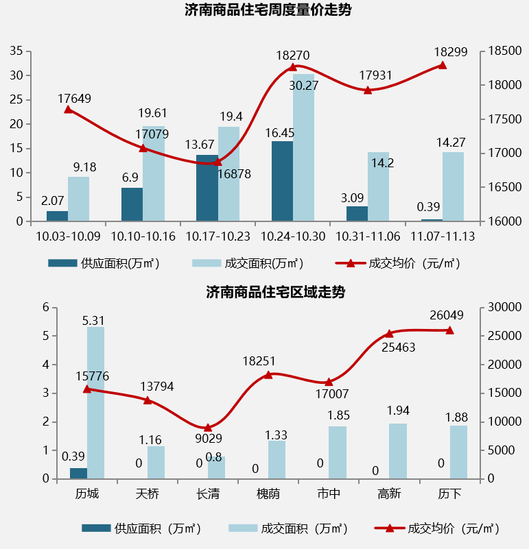 11月7日-11月13日开盘加推.png
