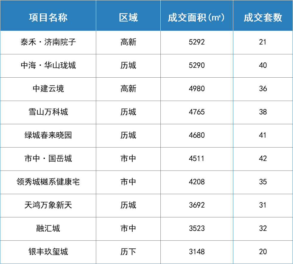 11月7日-11月13日开盘加推1.png