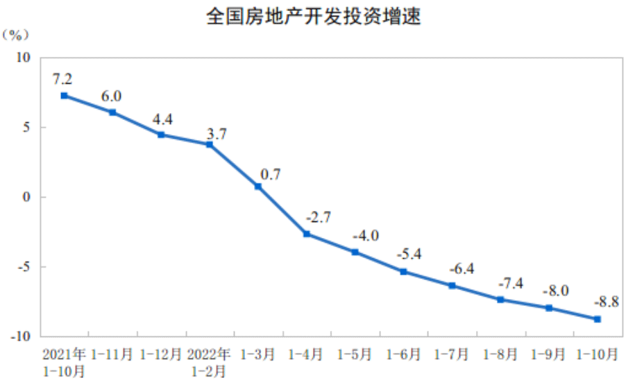 22年10月房价2.png