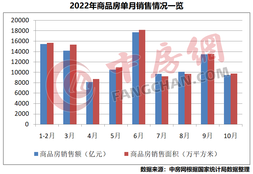 22年10月房价3.png