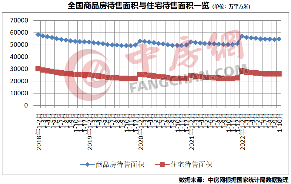 22年10月房价4.png