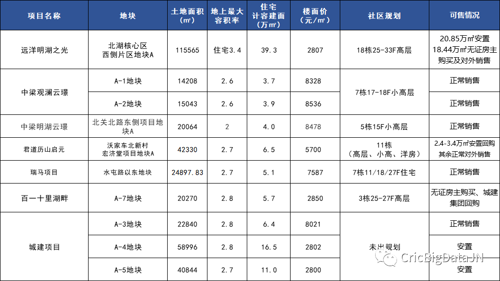 2023年北湖片区.png