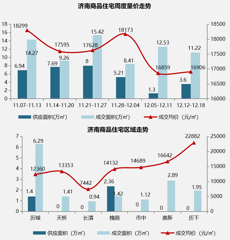 12月12日-18日济南开盘加推.png