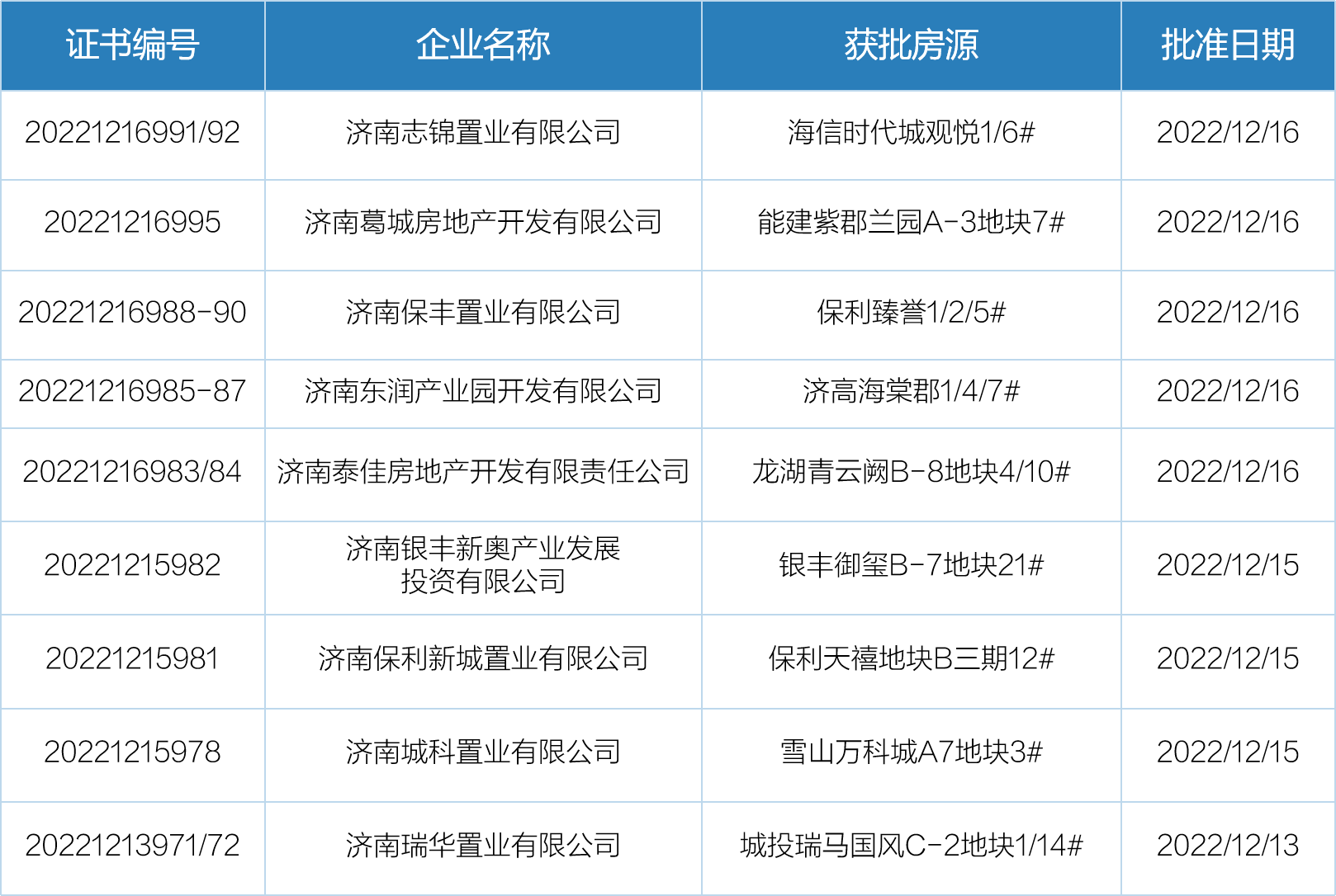 12月12日-18日济南开盘加推1.png