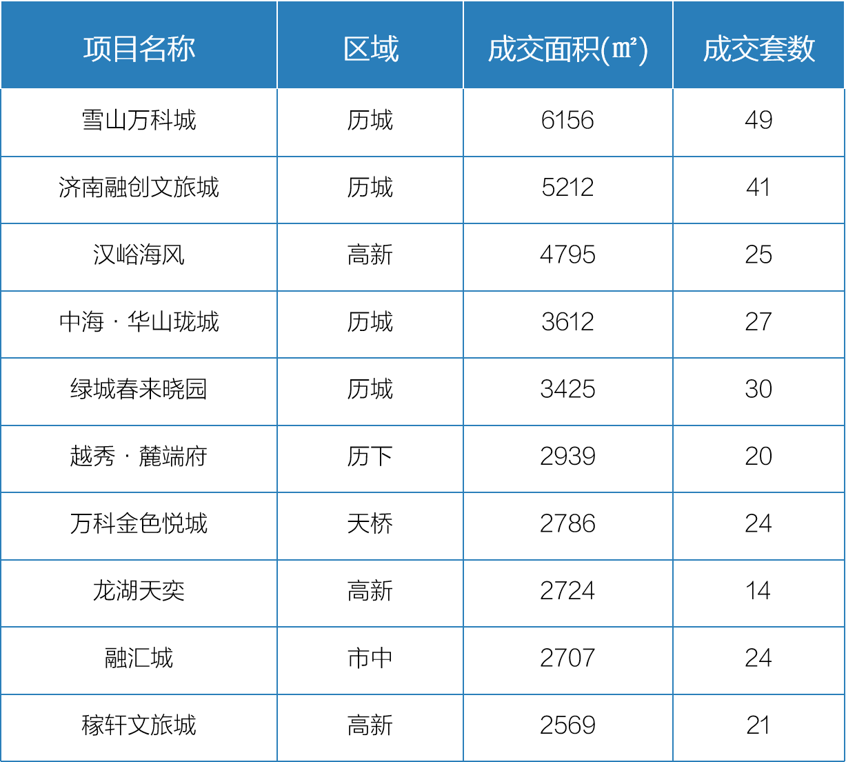 12月12日-18日济南开盘加推2.png