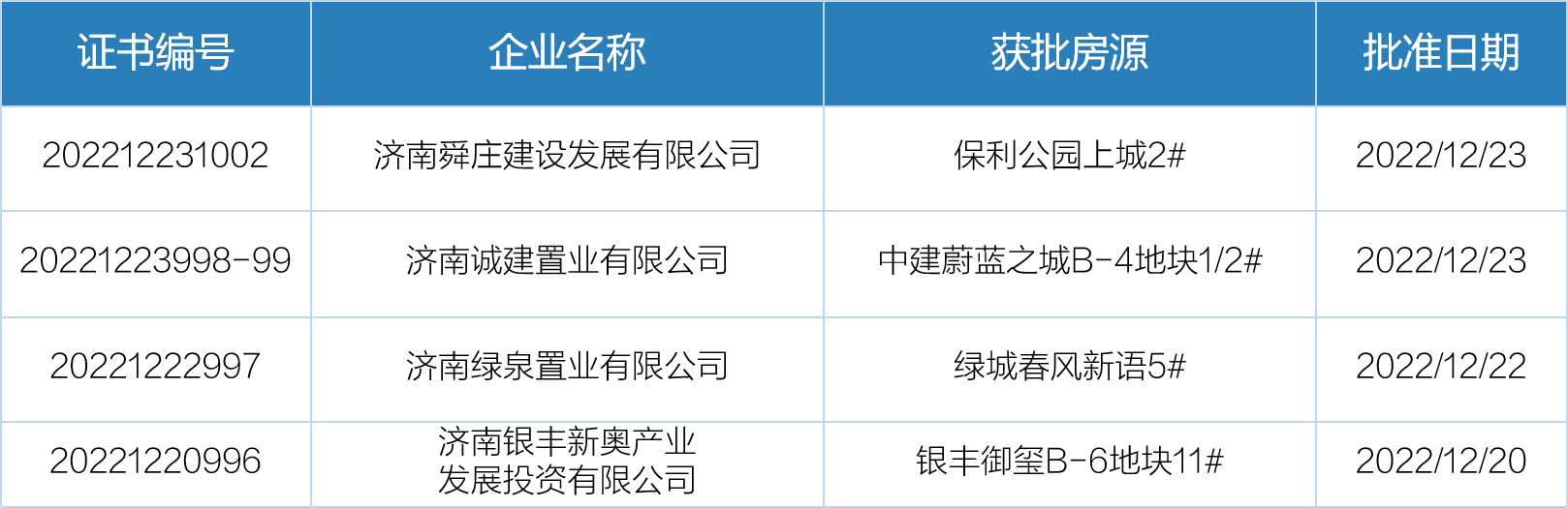 12月19日-25日济南开盘加推1.png