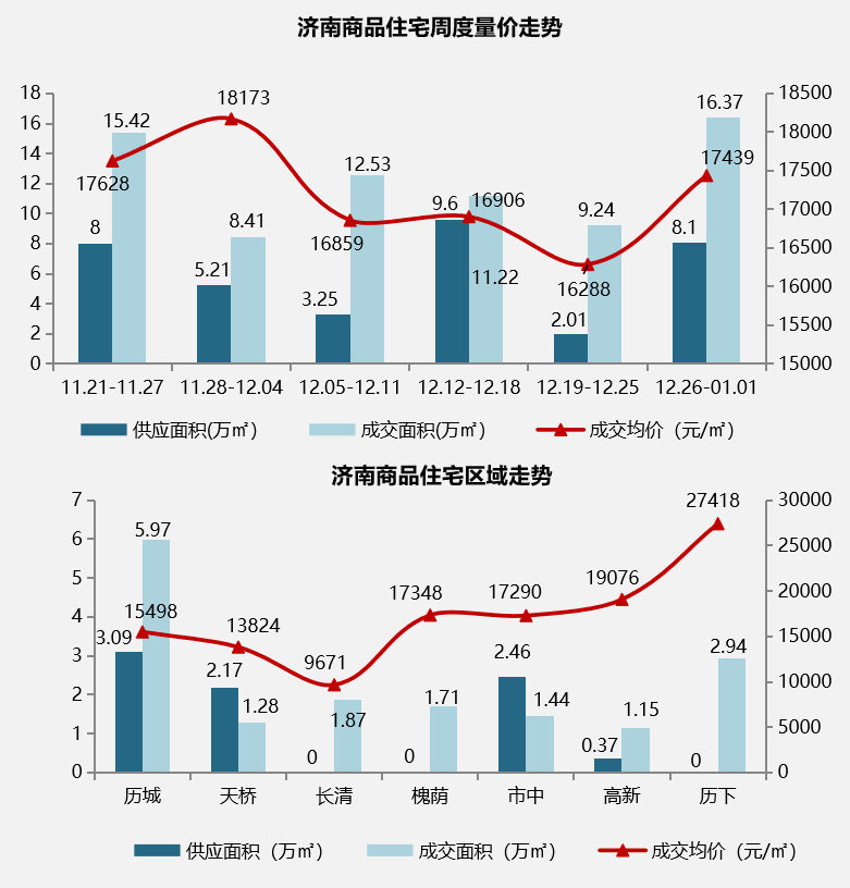 2022年12月26日-2023年1月1日开盘加推.png