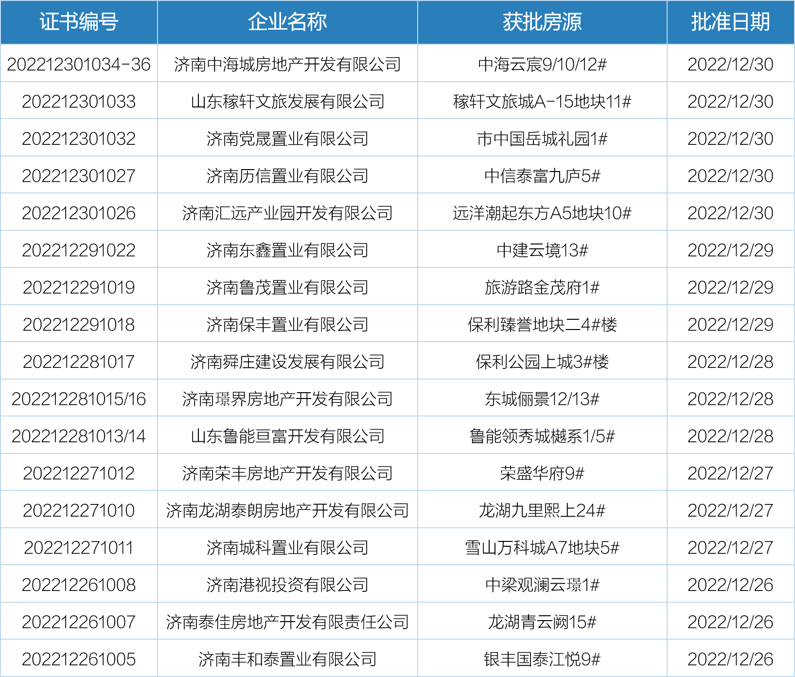 2022年12月26日-2023年1月1日开盘加推1.png